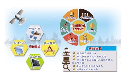 科技服務業系統分類中的技術推廣服務 概念、類型與發展趨勢