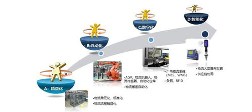 百思特課程精讀（五） 應用新技術，重塑工廠柔性智能物流——技術推廣服務的實踐路徑