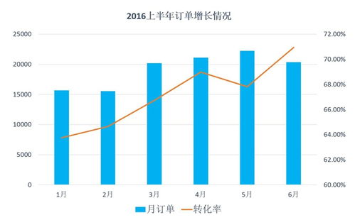 2016上半年中國酒店業移動互聯網營銷數據分析報告